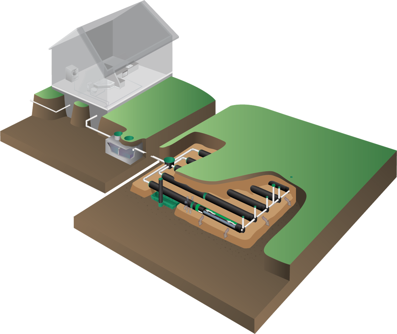 System O)) — infiltration terrain, usage résidentiel sans cours d'eau